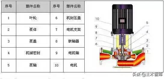 剖开看这34种泵的内部结构图，值得收藏