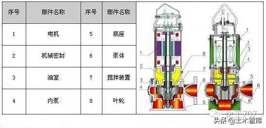 剖开看这34种泵的内部结构图，值得收藏