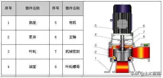 剖开看这34种泵的内部结构图，值得收藏