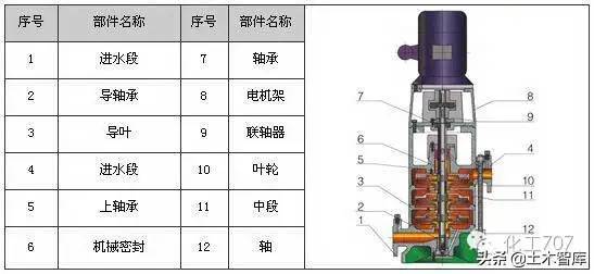 剖开看这34种泵的内部结构图，值得收藏