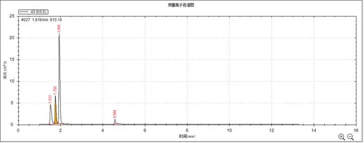 质谱检测｜GSQ-500在工业废水中丙酮丙烯腈检测的应用