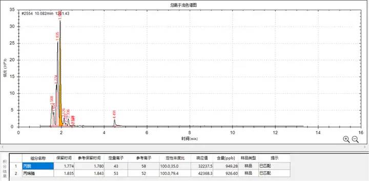 质谱检测｜GSQ-500在工业废水中丙酮丙烯腈检测的应用