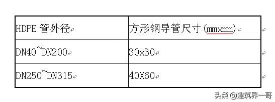 虹吸雨水系统施工方案