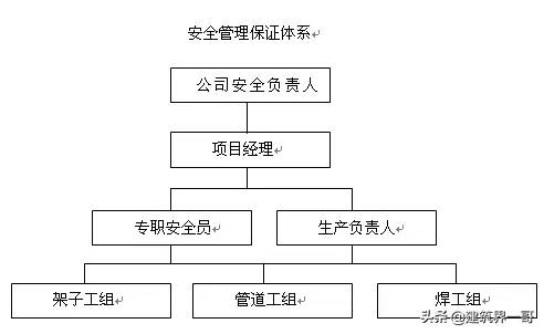 虹吸雨水系统施工方案