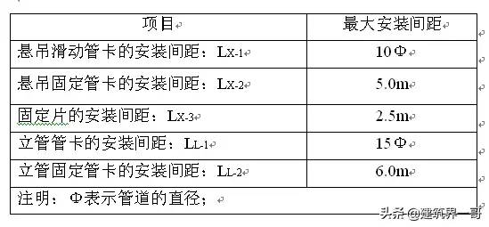 虹吸雨水系统施工方案