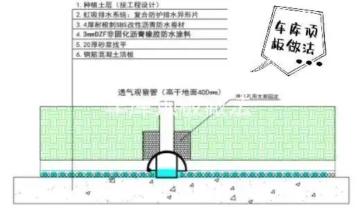 虹吸式排水系统工艺解析及造价分析