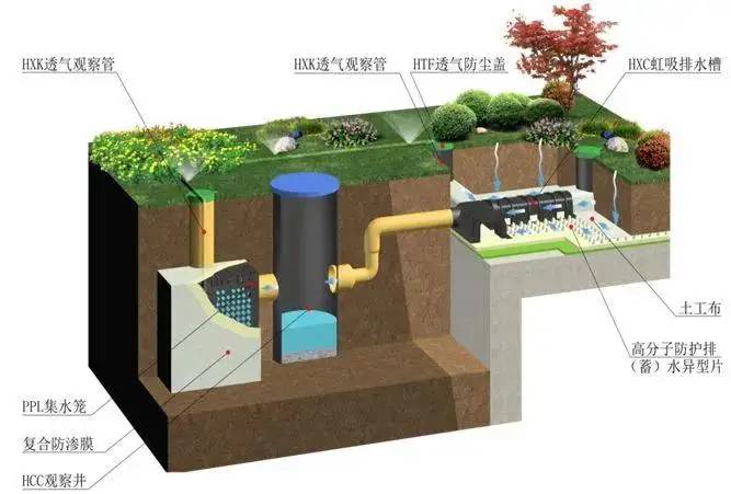 虹吸式排水系统工艺解析及造价分析