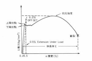 抗弯强度公式